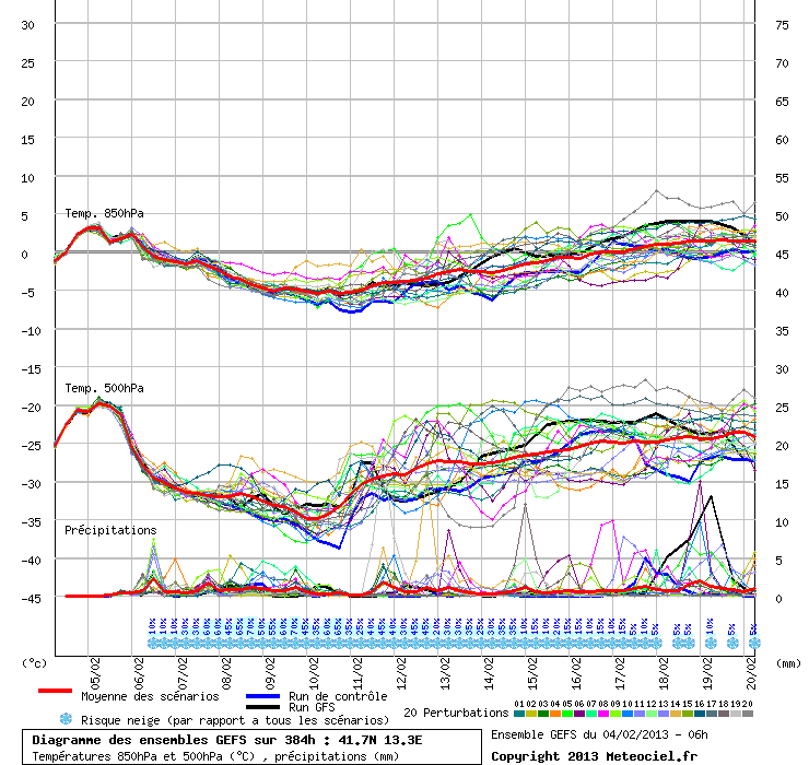 Grafico Ensamble basato sul modello americano GFS.gif