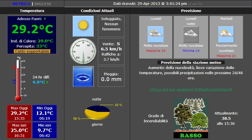 Stazione meteo di Tecchiena.jpg