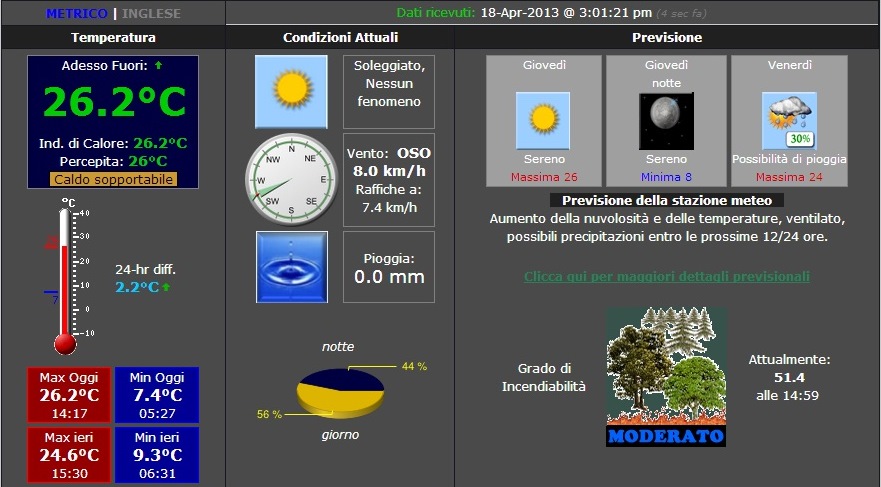 Stazione meteo Tecchiena.jpg