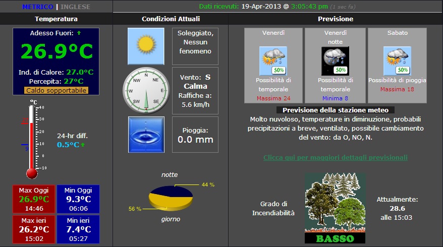 Stazione meteorologica di Tecchiena.jpg